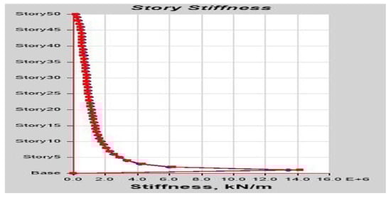 Buildings 13 01303 g0a14