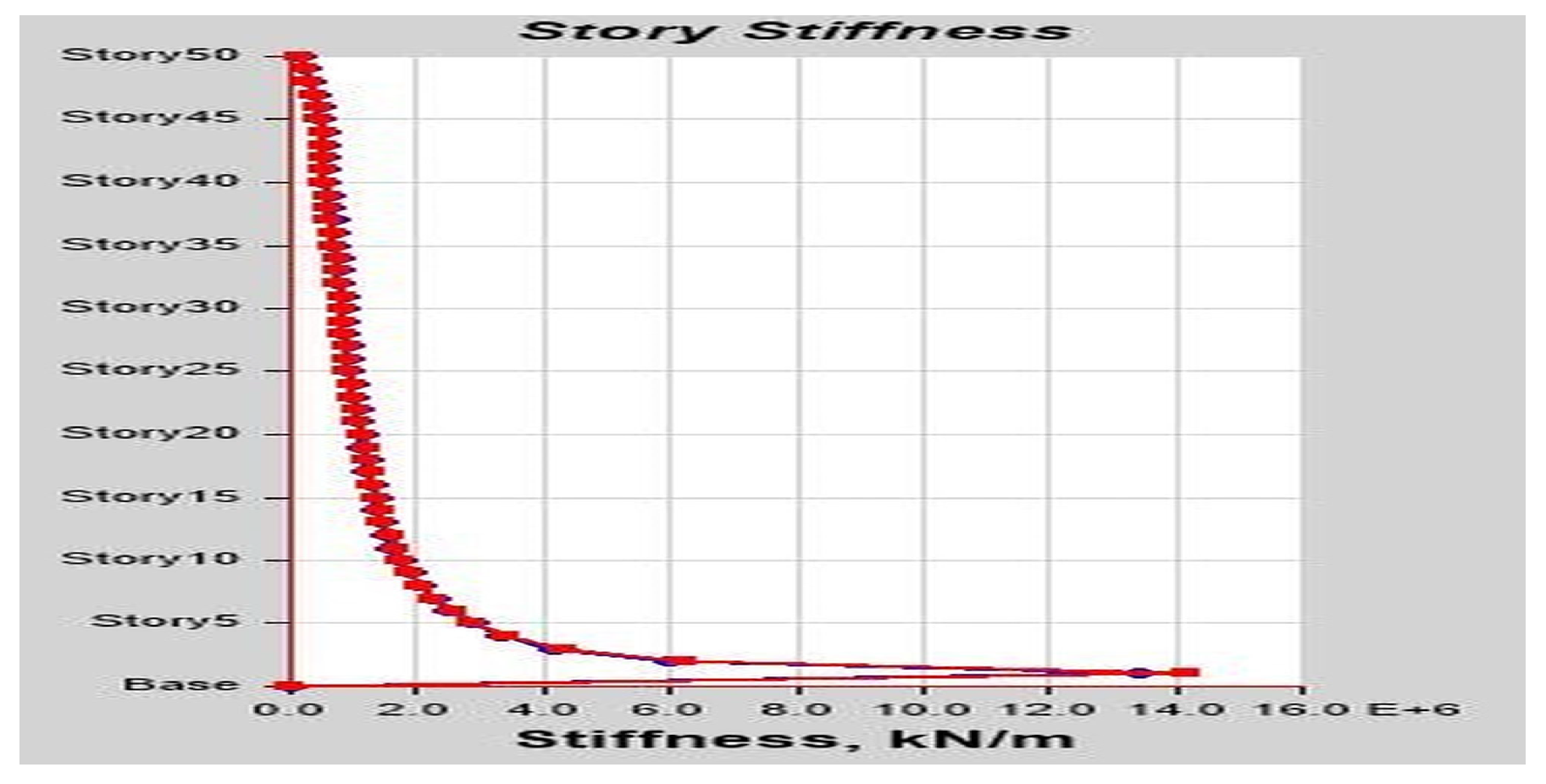 Buildings 13 01303 g0a14 Buildings 13 01303 g0a14