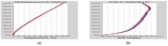 Buildings 13 01303 g0a15