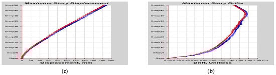 Buildings 13 01303 g0a16