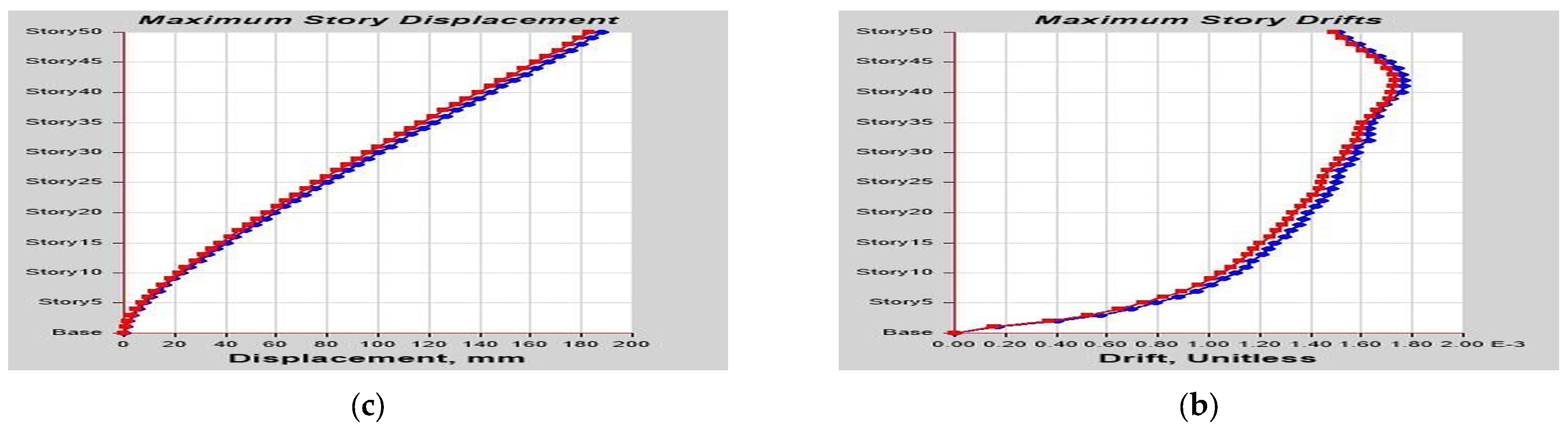 Buildings 13 01303 g0a16 Buildings 13 01303 g0a16