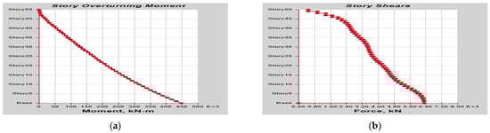 Buildings 13 01303 g0a17