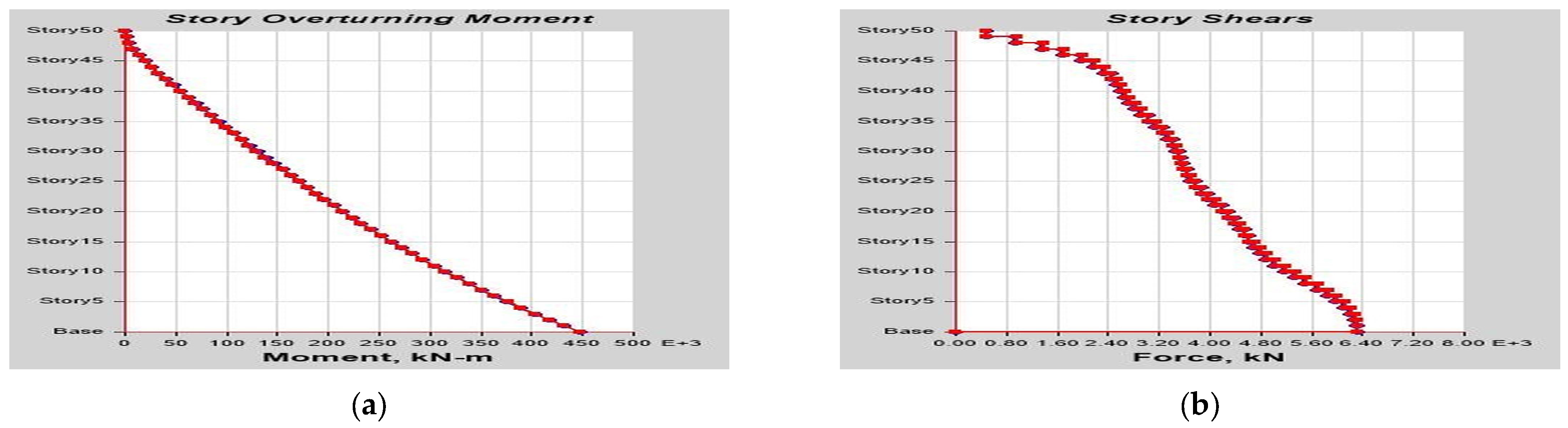 Buildings 13 01303 g0a17 Buildings 13 01303 g0a17