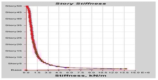 Buildings 13 01303 g0a18