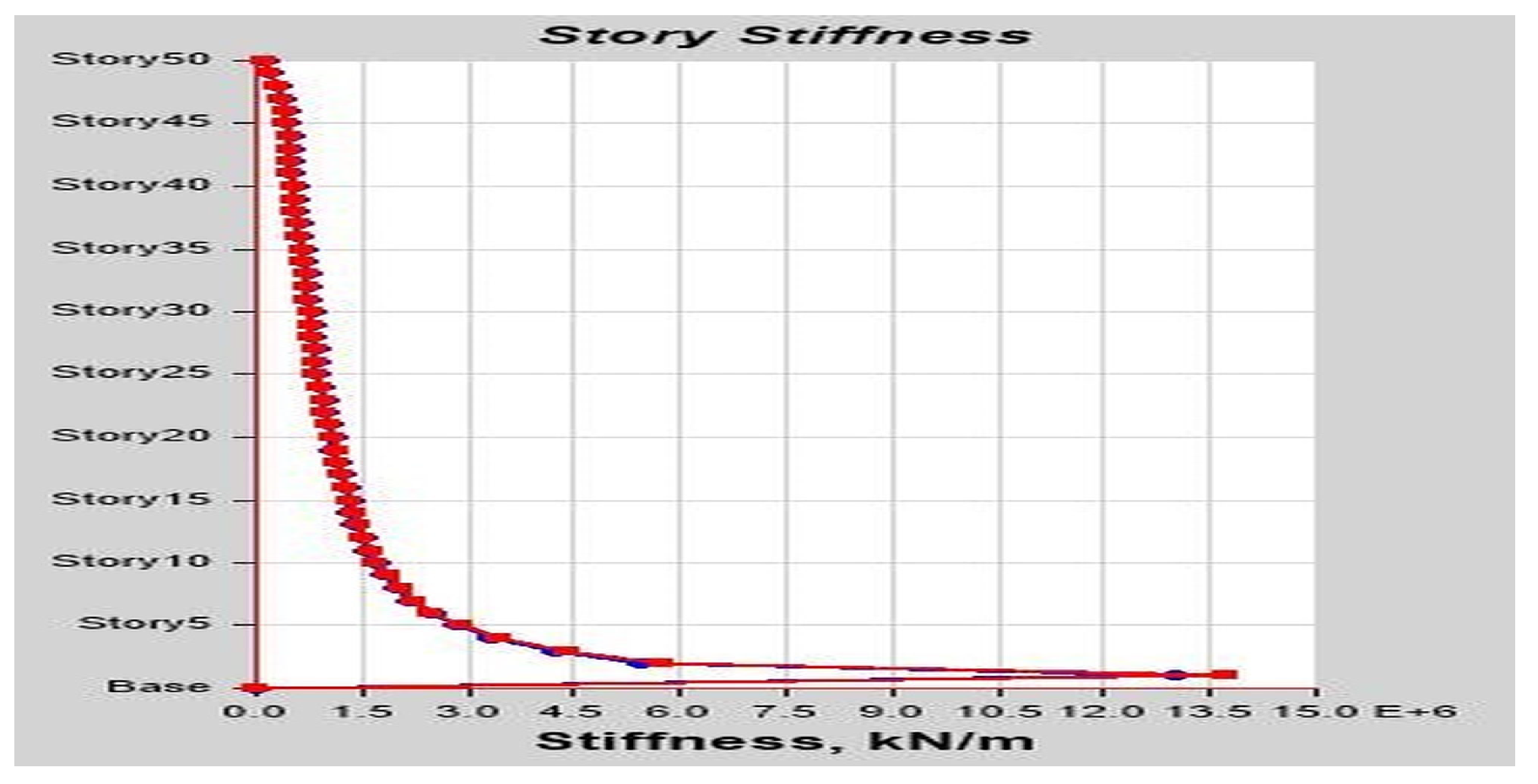 Buildings 13 01303 g0a18 Buildings 13 01303 g0a18