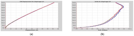 Buildings 13 01303 g0a19