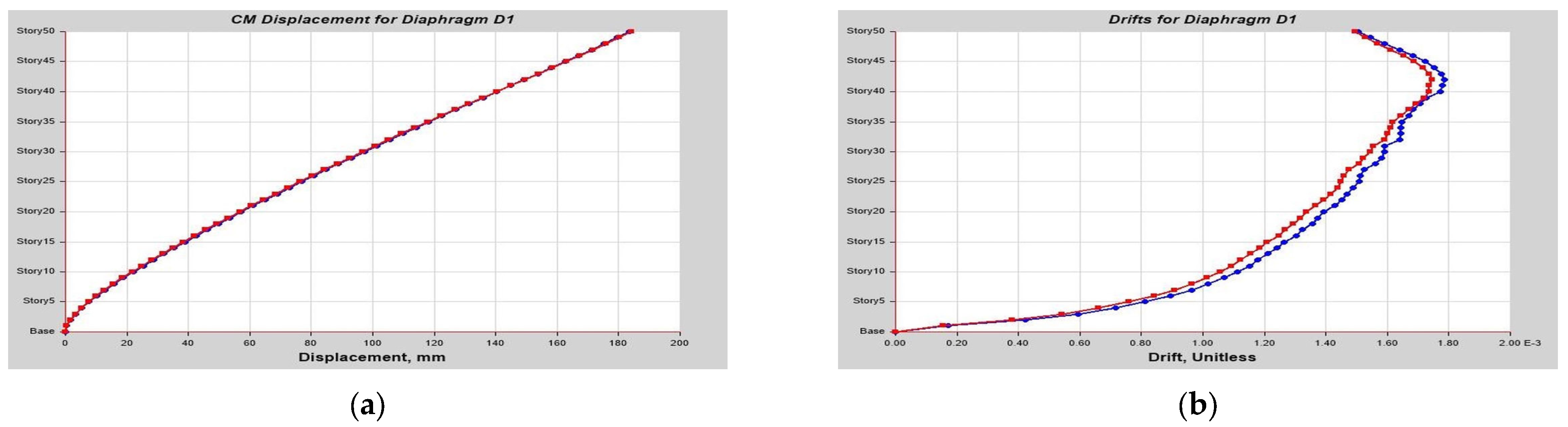 Buildings 13 01303 g0a19 Buildings 13 01303 g0a19