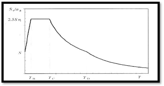 Buildings 13 01303 g0a2