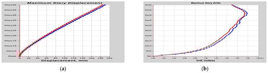 Buildings 13 01303 g0a20