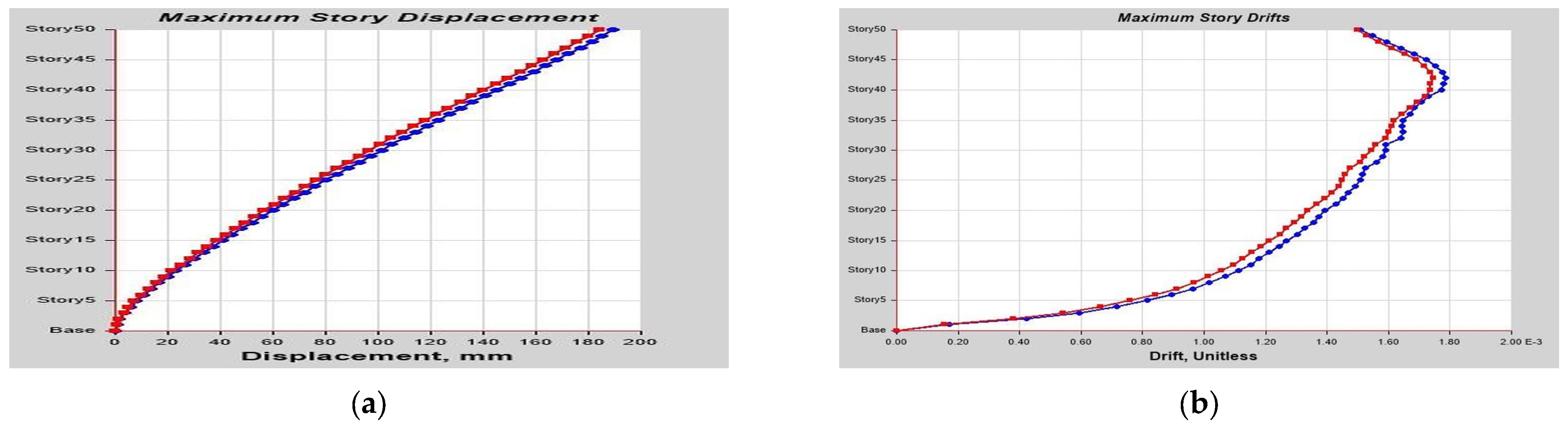 Buildings 13 01303 g0a20 Buildings 13 01303 g0a20