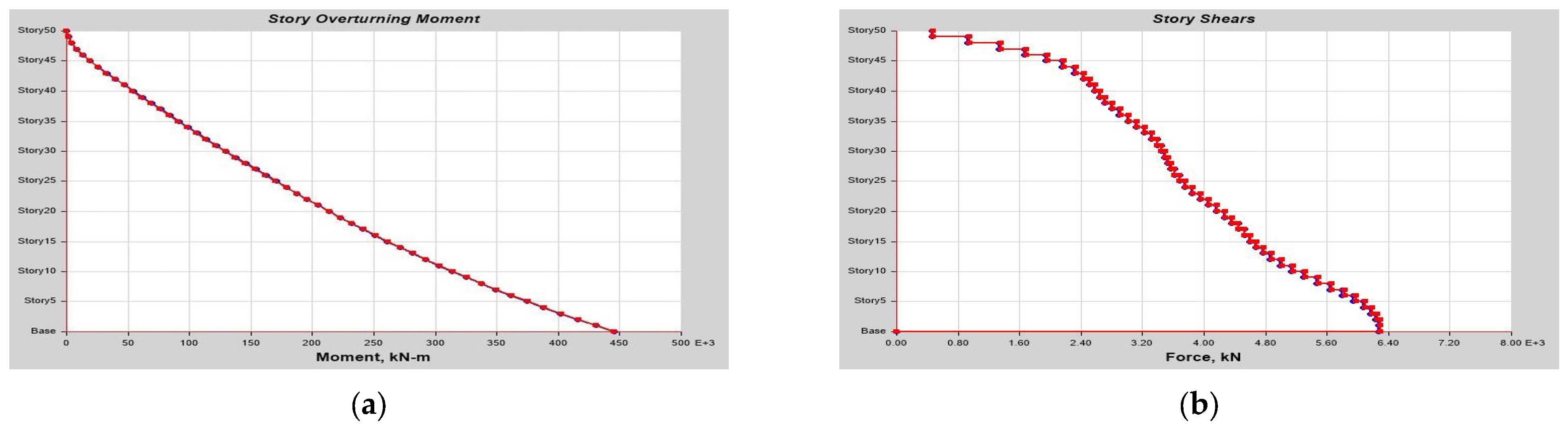 Buildings 13 01303 g0a21 Buildings 13 01303 g0a21