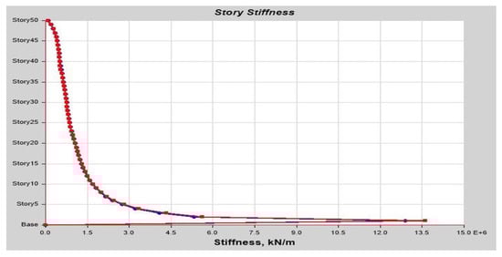 Buildings 13 01303 g0a22