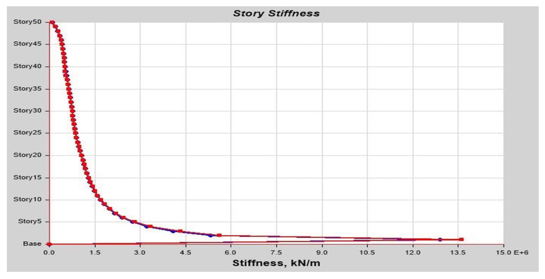 Buildings 13 01303 g0a22 Buildings 13 01303 g0a22