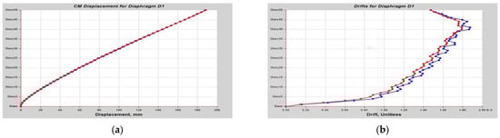 Buildings 13 01303 g0a23