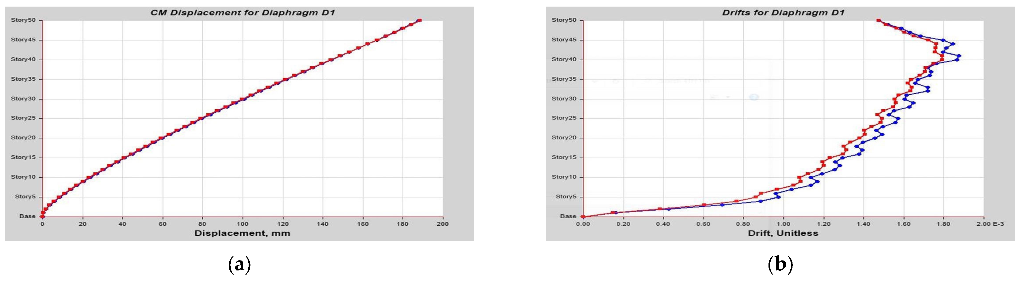 Buildings 13 01303 g0a23 Buildings 13 01303 g0a23