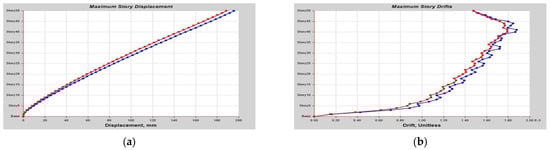 Buildings 13 01303 g0a24