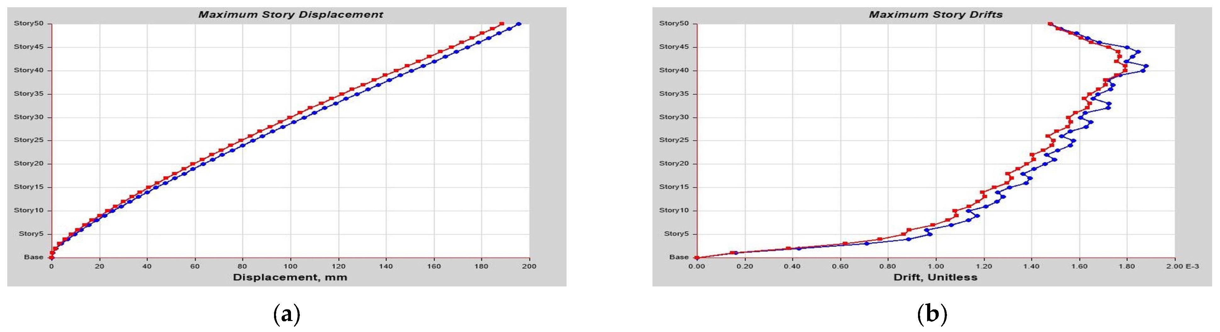 Buildings 13 01303 g0a24 Buildings 13 01303 g0a24