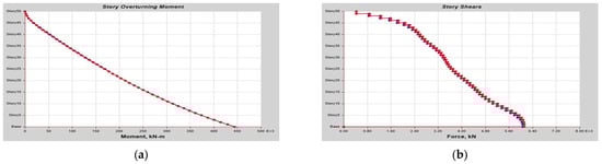 Buildings 13 01303 g0a25