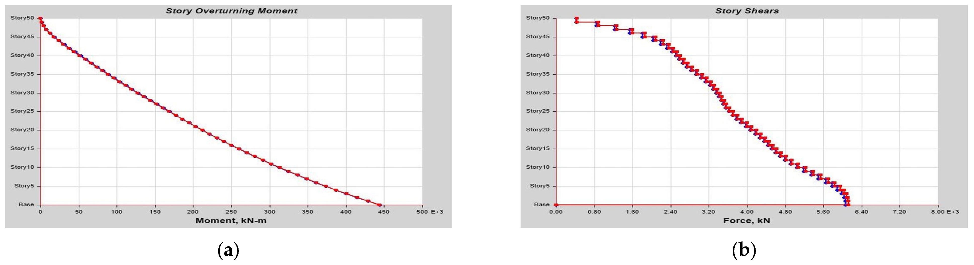 Buildings 13 01303 g0a25 Buildings 13 01303 g0a25