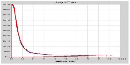 Buildings 13 01303 g0a26