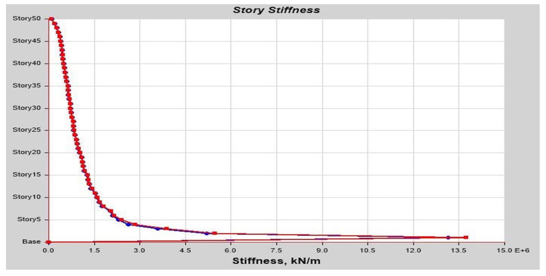 Buildings 13 01303 g0a26 Buildings 13 01303 g0a26