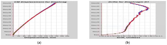 Buildings 13 01303 g0a27