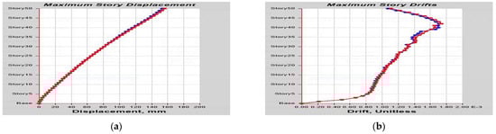 Buildings 13 01303 g0a28