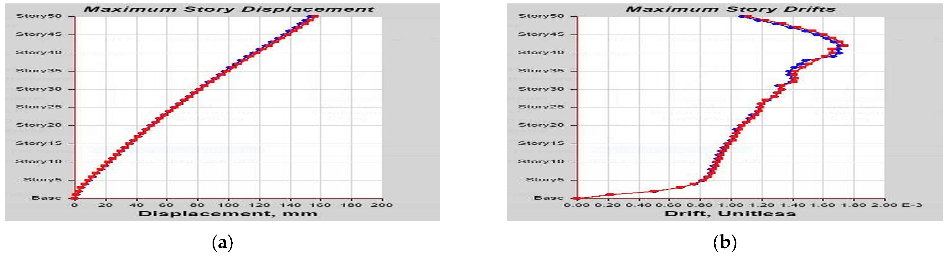 Buildings 13 01303 g0a28 Buildings 13 01303 g0a28