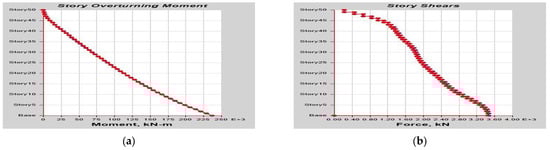 Buildings 13 01303 g0a29