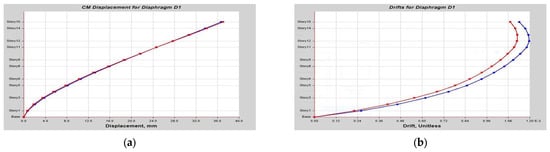 Buildings 13 01303 g0a3