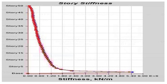 Buildings 13 01303 g0a30