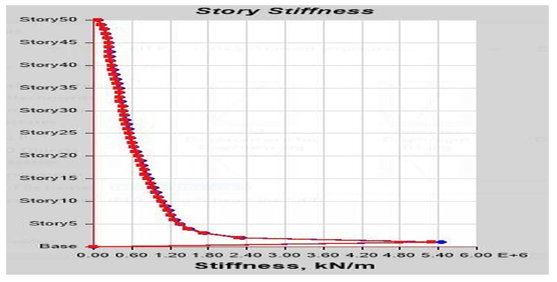 Buildings 13 01303 g0a30 Buildings 13 01303 g0a30