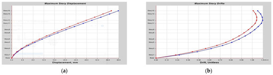 Buildings 13 01303 g0a4