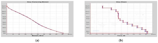 Buildings 13 01303 g0a5