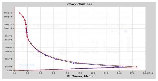 Buildings 13 01303 g0a6