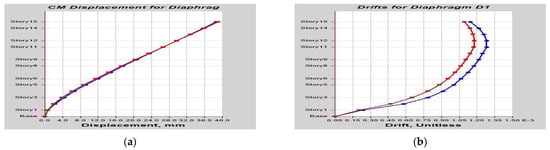 Buildings 13 01303 g0a7