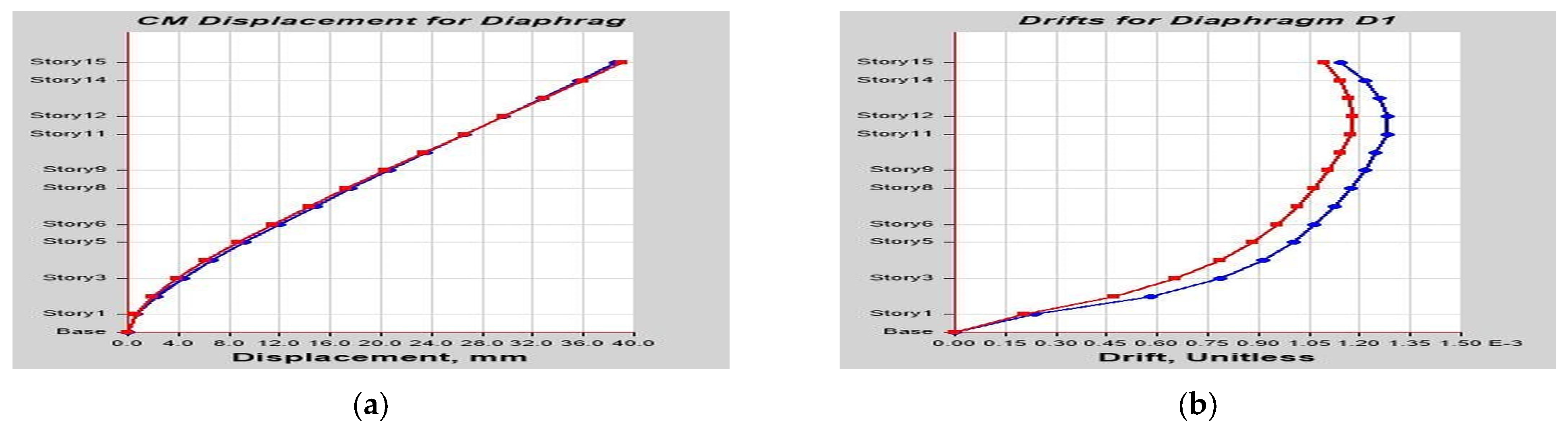 Buildings 13 01303 g0a7 Buildings 13 01303 g0a7