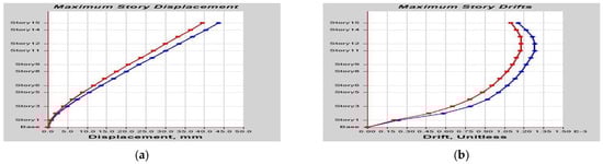 Buildings 13 01303 g0a8