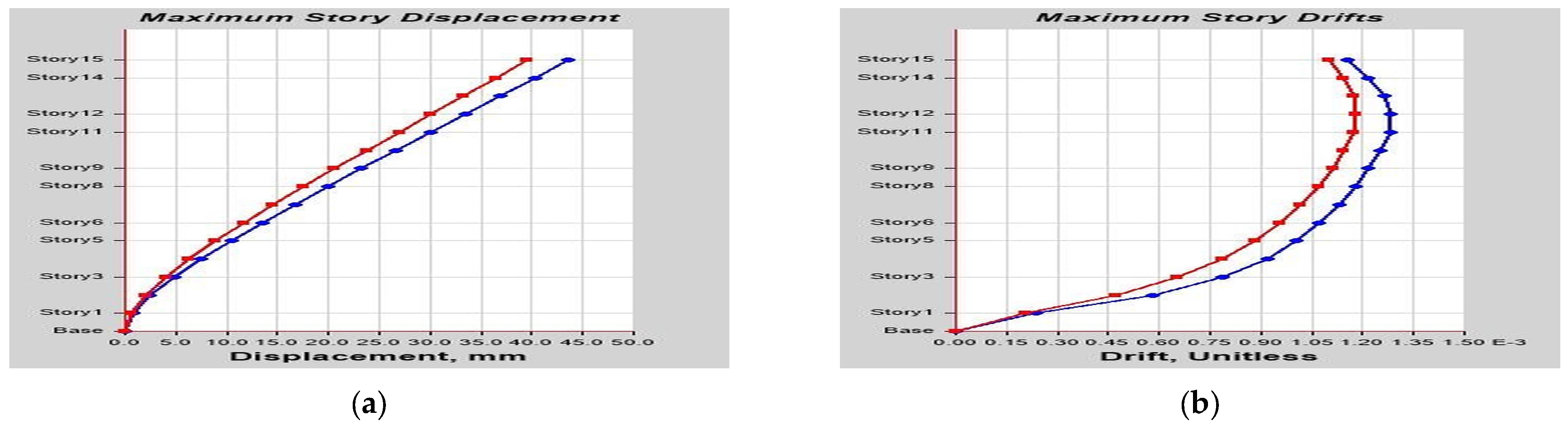 Buildings 13 01303 g0a8 Buildings 13 01303 g0a8