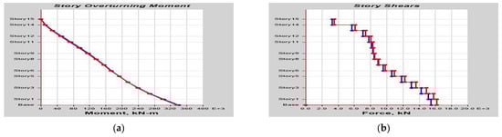 Buildings 13 01303 g0a9