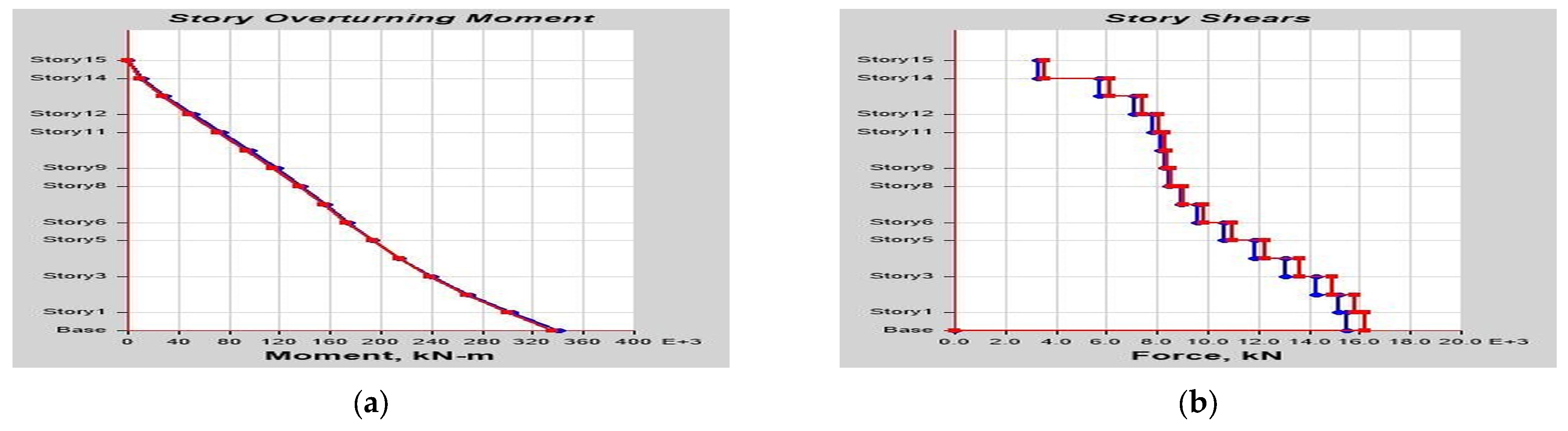 Buildings 13 01303 g0a9 Buildings 13 01303 g0a9