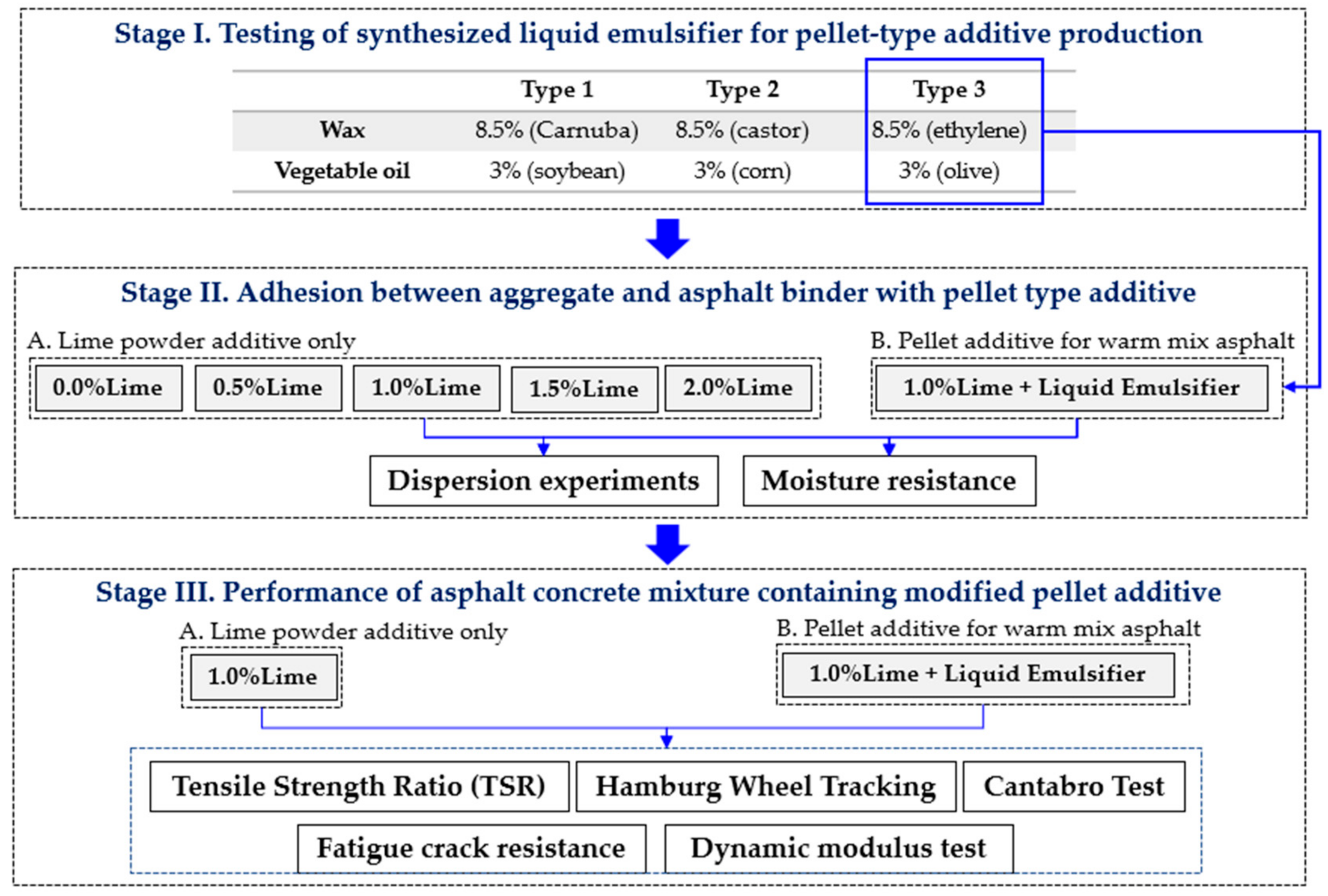 Buildings 13 01305 g001