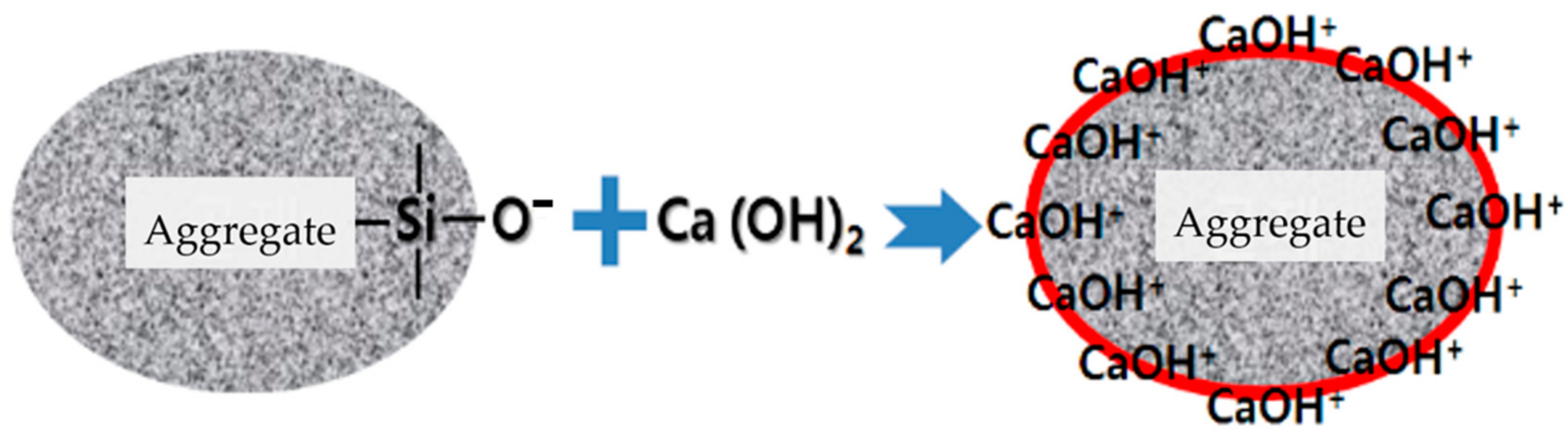 Buildings 13 01305 g002