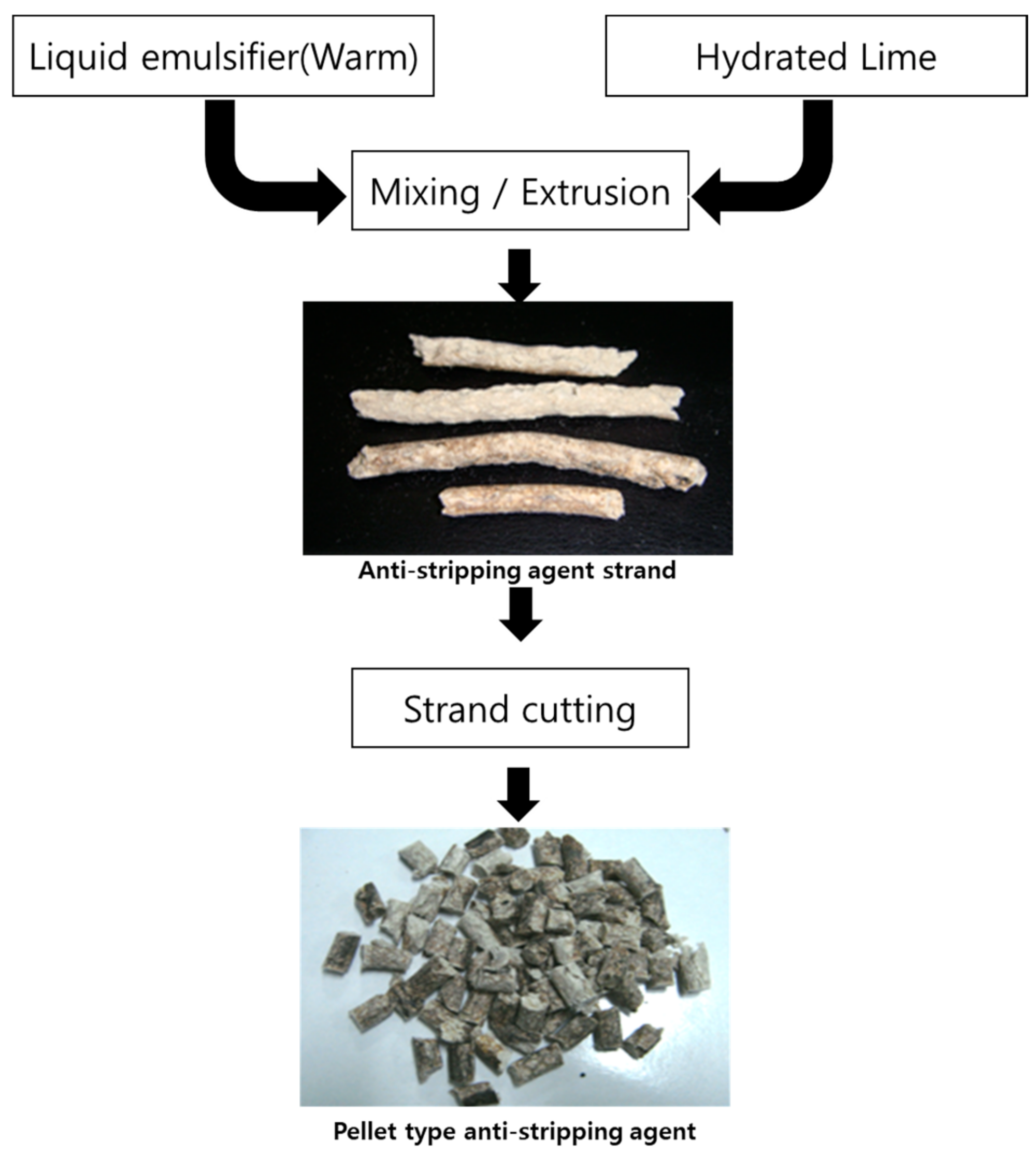 Buildings 13 01305 g003