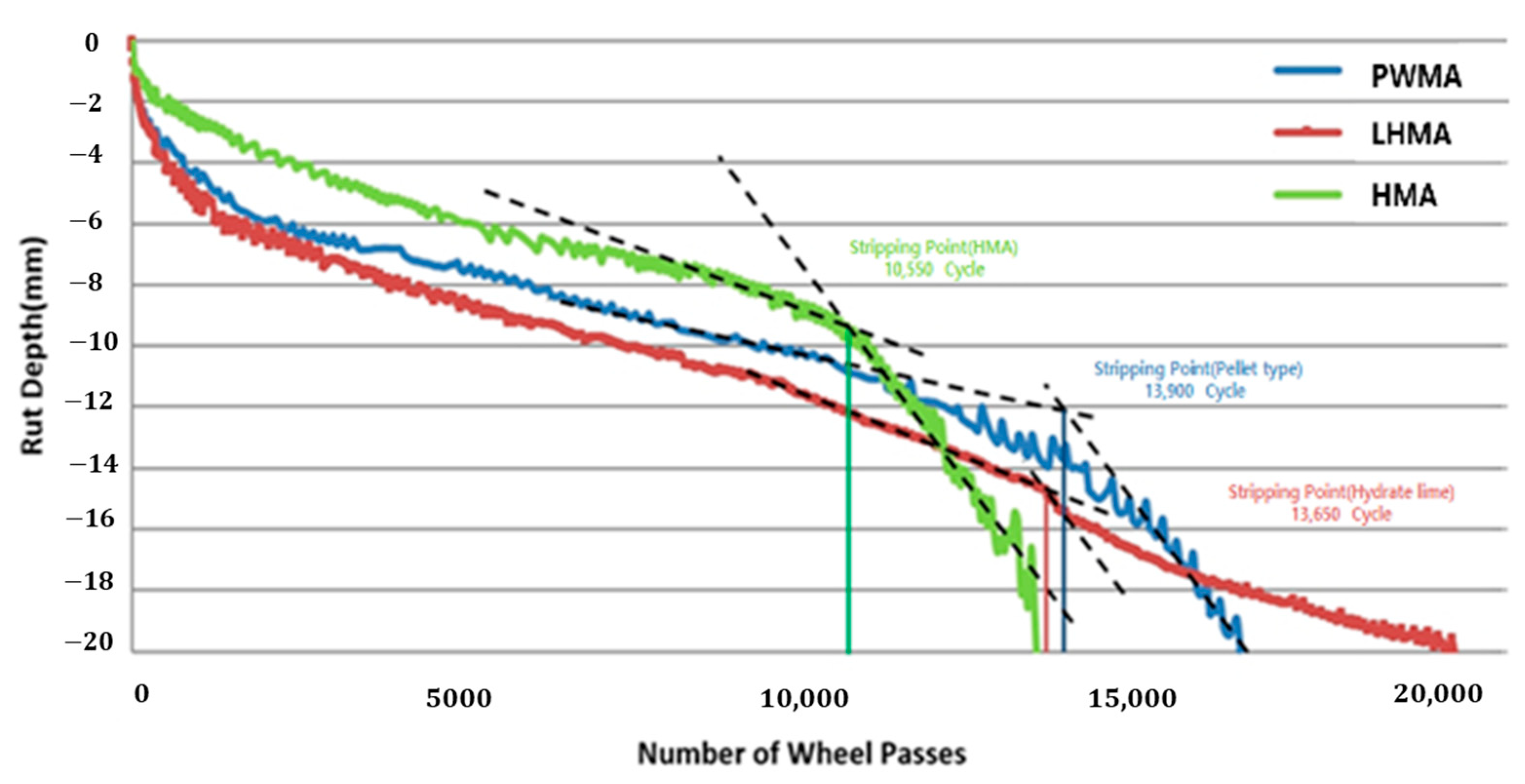 Buildings 13 01305 g013