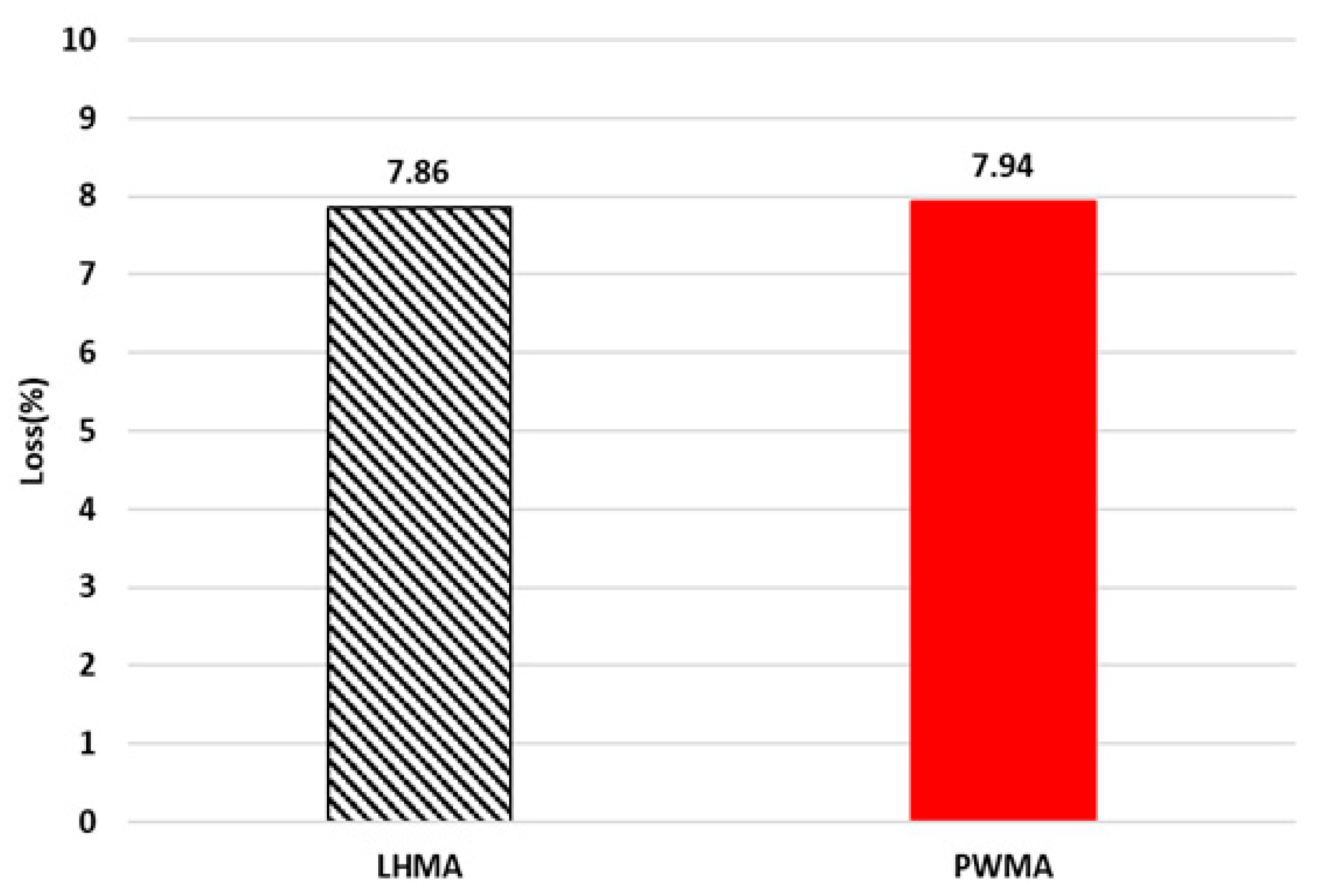 Buildings 13 01305 g017