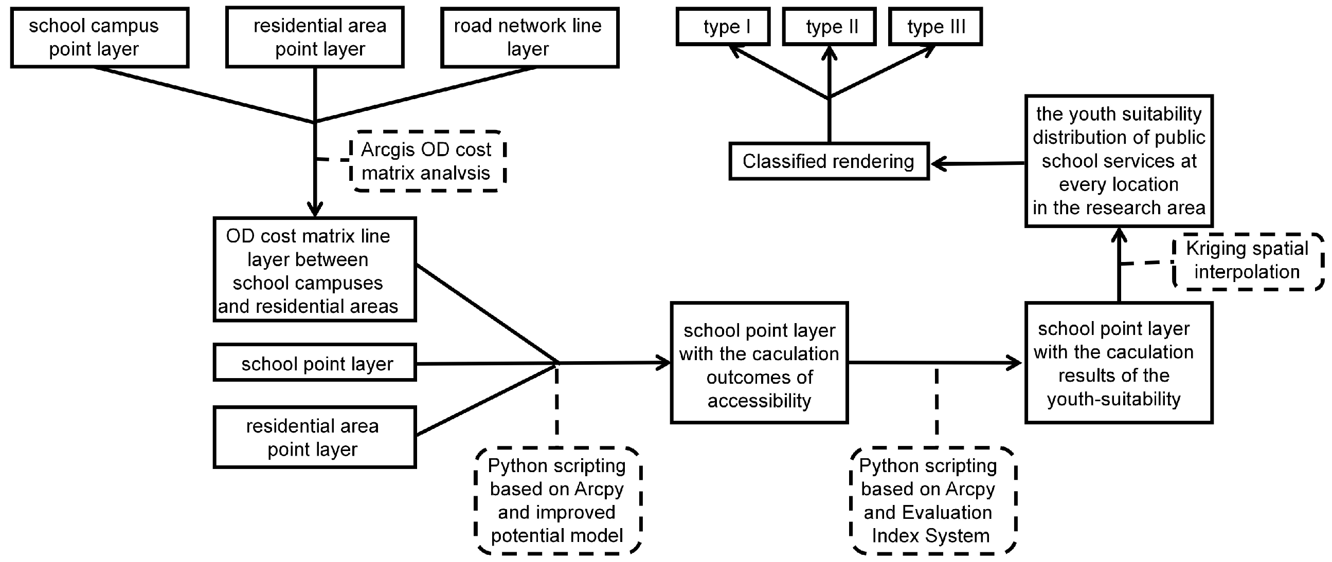 Buildings 13 01306 g002