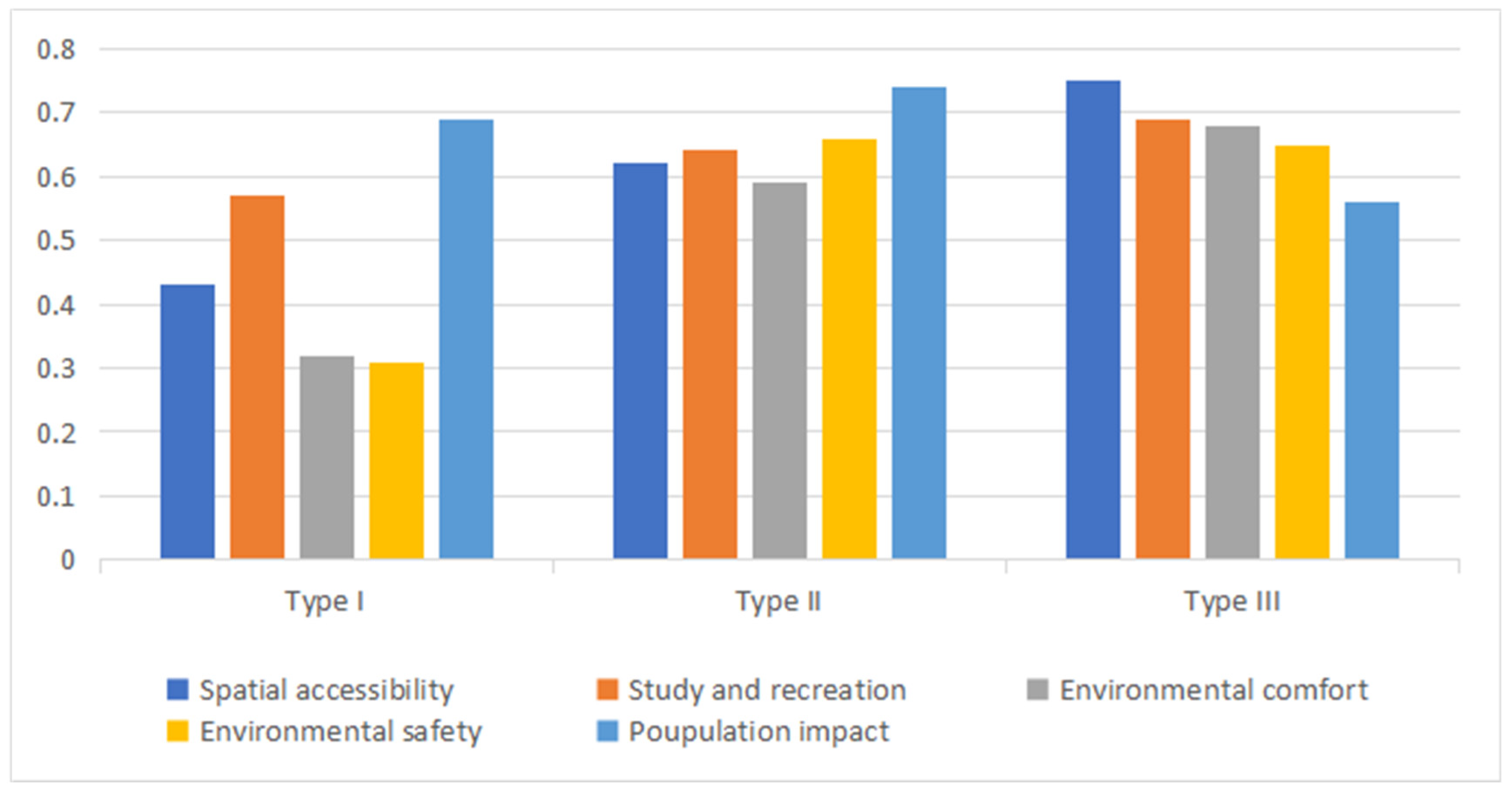 Buildings 13 01306 g004