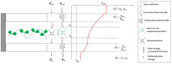 Buildings 13 01307 g003