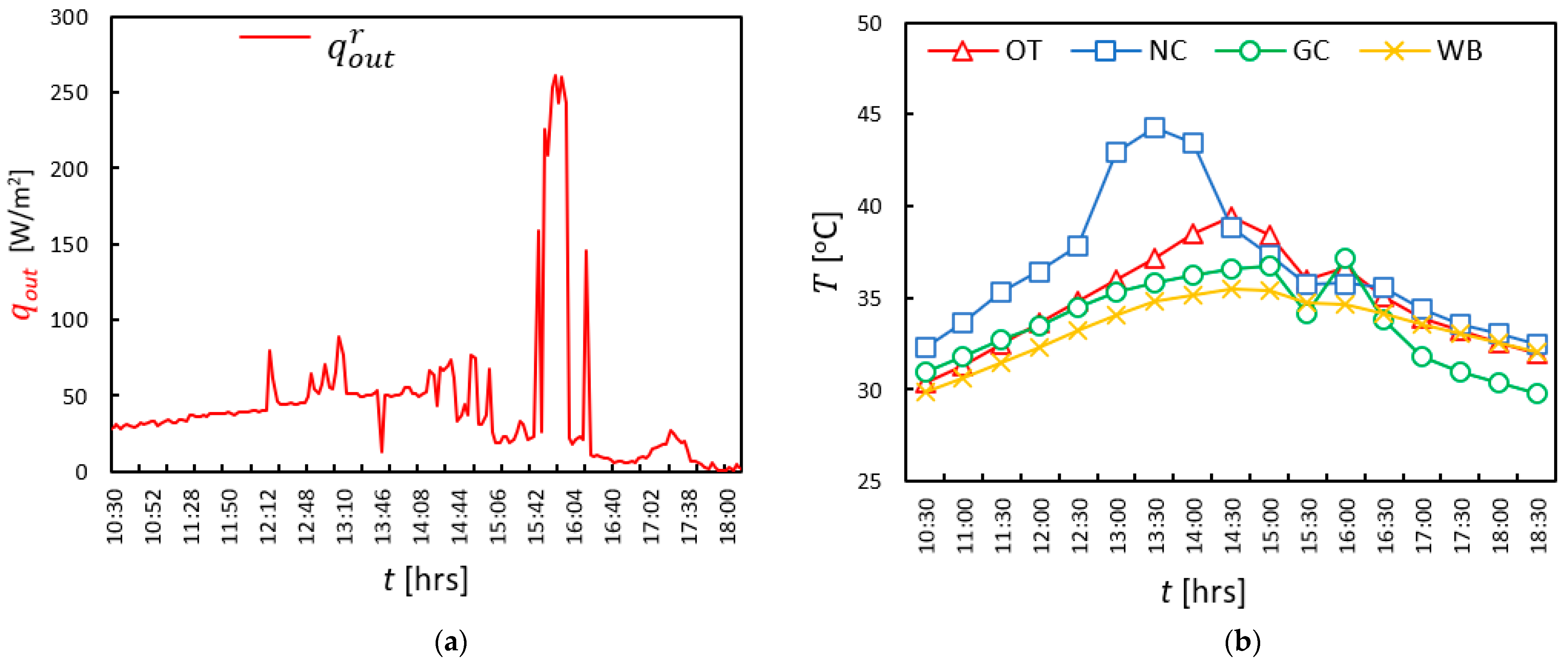 Buildings 13 01307 g005 Buildings 13 01307 g005
